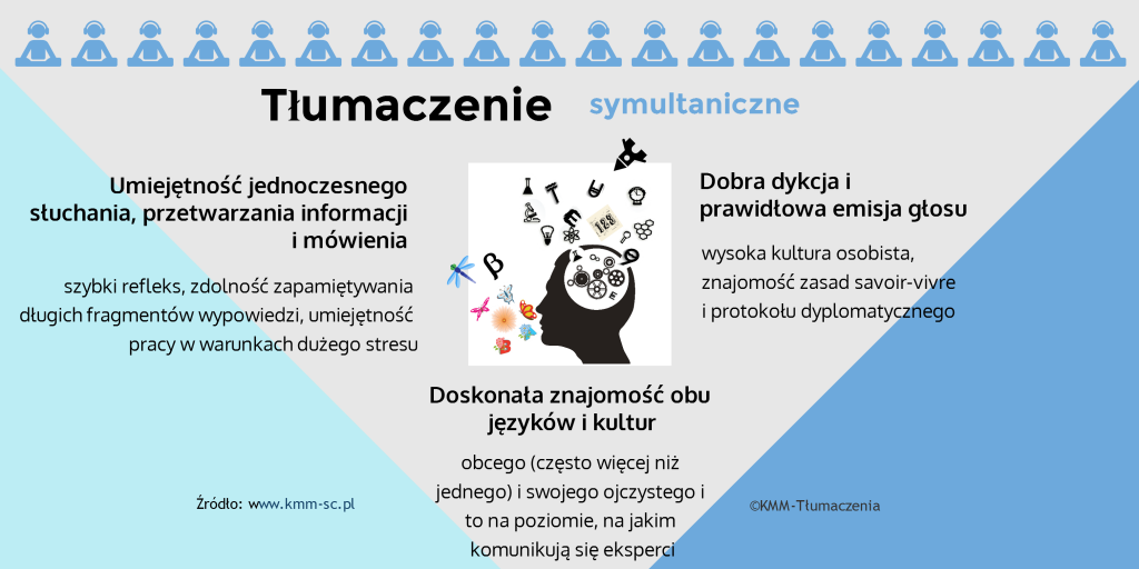 Cechy tłumacza symultanicznego