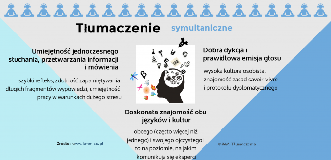 Cechy tłumacza symultanicznego