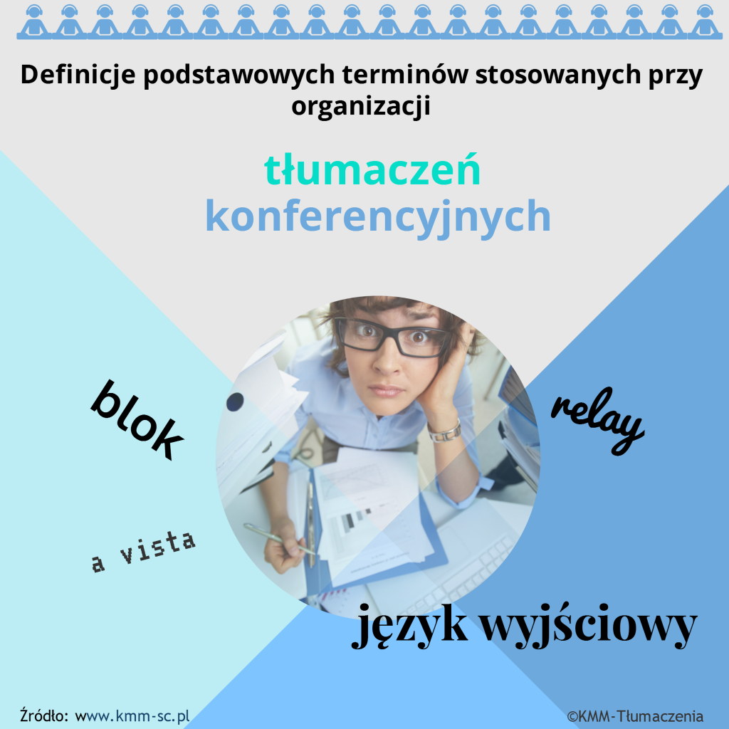 Terminologia konferencyjna