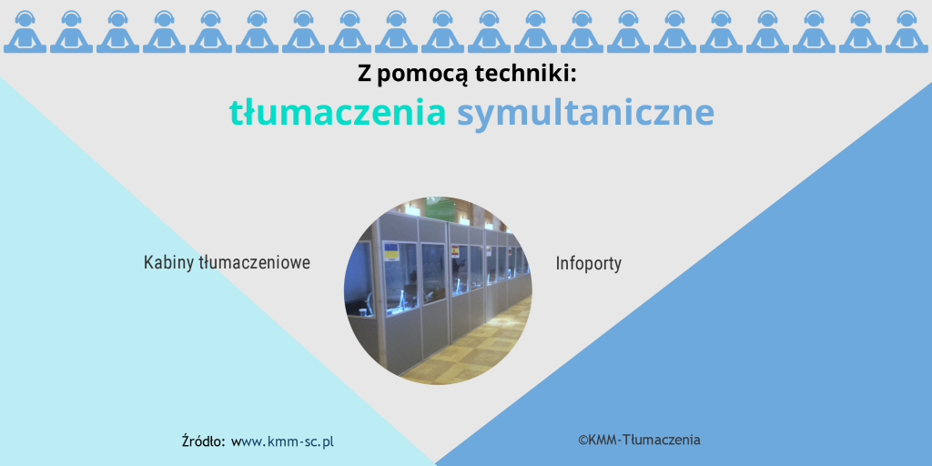 Tłumaczenie symultaniczne z pomocą techniki