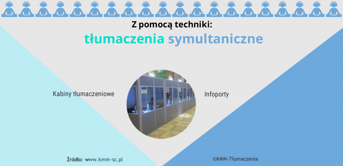 Tłumaczenie symultaniczne z pomocą techniki